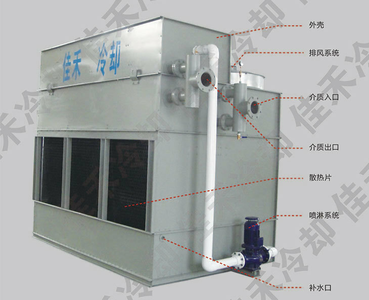 為什么我們要選擇閉式冷卻塔 為什么我們要選擇閉式冷卻塔